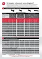 Laminovací stroj Fusion 1100L, A4, 125 mikrón, GBC