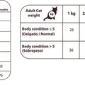 Ďalší obrázok produktu Natural Greatness Cat Wild Instinct /kurča,morka/ 2 kg