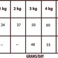 Ďalší obrázok produktu Natural Greatness Field, River Cat Recipe / losos, jahňa 2 kg