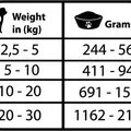 Ďalší obrázok produktu Natural Greatness GASTROINTESTINAL, veterinární dieta, konzerva pro psy 400g