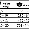 Ďalší obrázok produktu Natural Greatness MOBILITY, veterinárna diéta, konzerva pre psov 400g