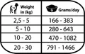 Ďalší obrázok produktu Natural Greatness MOBILITY, veterinární dieta, konzerva pro psy 400g