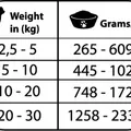 Ďalší obrázok produktu Natural Greatness OBESITY CONTROL, veterinární dieta, konzerva pro psy 400g