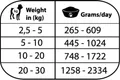 Natural Greatness OBESITY CONTROL, veterinární dieta, konzerva pro psy 400g