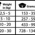 Ďalší obrázok produktu Natural Greatness RENAL - OXALATE veterinární dieta, konzerva pro psy 400g