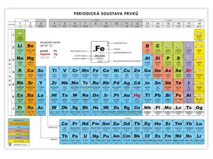 Periodická tabuľka prvkov A4 - fólia