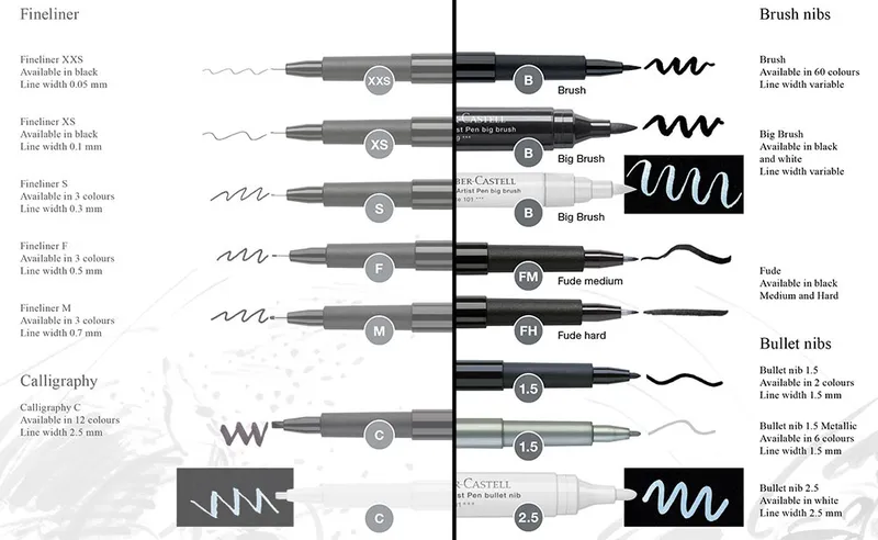 Hlavný obrázok produktu Popisovač Faber-Castell Pitt Artist Pen S, černý