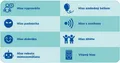 Súprava Maped Creativ Stories Maker