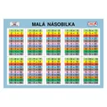 Školská kartička - Veľká/malá násobilka