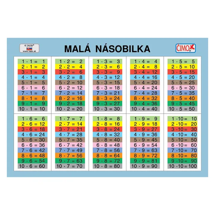 Hlavný obrázok produktu Školní kartička - Velká/malá násobilka
