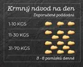 SMOOKIES Premium BEEF - hovädzie sušienky 100% human grade, 200g