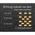SMOOKIES Premium DUCK - kačacie sušienky 100% human grade, 200g