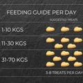 Ďalší obrázok produktu SMOOKIES Premium PIZZA BASIL - sušienky príchuť pizza a bazalka 100% human grade, 200g