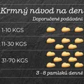 Ďalší obrázok produktu SMOOKIES Premium TURKEY - morčacie sušienky 100% human grade, 200g