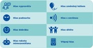 Papírenské zboží - Súprava Maped Creativ Stories Maker